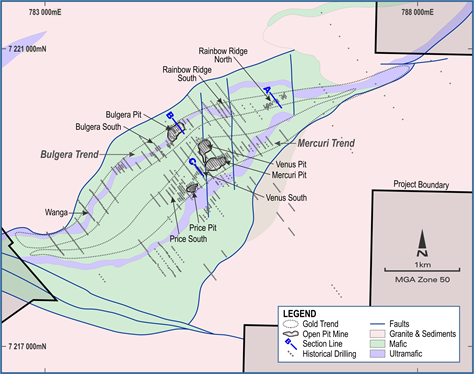 Bulgera target areas